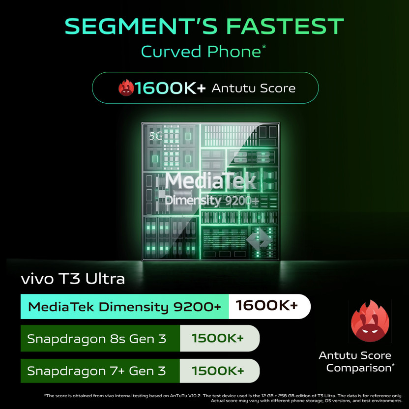 vivo T3 Ultra (Frost Green, 128 GB)